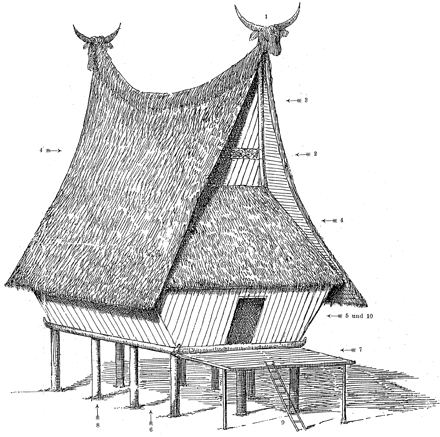 Karo Batak