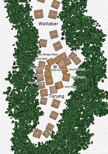 Tarung site