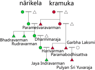 Champa